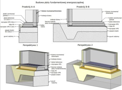 Projekt Domu Tenna Budujemy Domy Energooszcz Dne Z Prefabrykat W